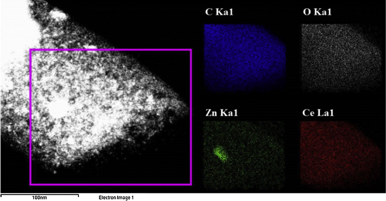 Elemental mapping for the obtained ZnO(40%)CeO2(60%) nanodots@CNFs after calcination at 700 °C for 7 h in argon atmosphere.