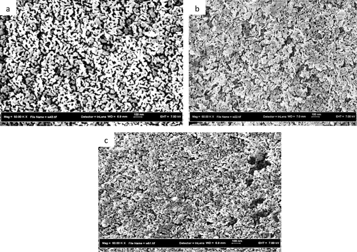 FESEM images of (a) precursor, (b) Al2O3-PS-500 and (c) Al2O3-500.
