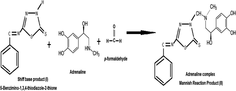 The adrenaline complex, Mannish yield (II).