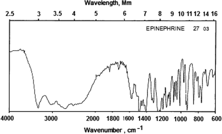 FT-IR spectrum of standard adrenaline.
