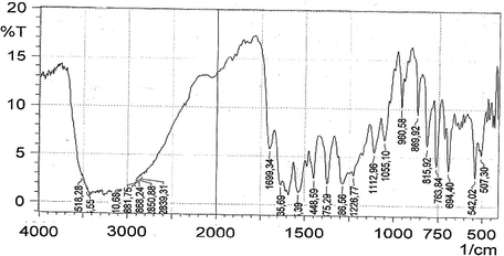 FT-IR spectrum of adrenaline complex.