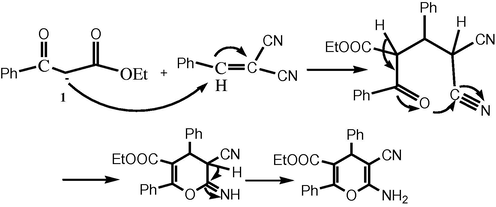 Plausible mechanistic pathway of the synthesis of pyran derivatives 2.