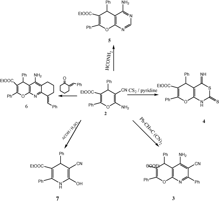 Synthetic pathway for the preparation of compounds 3–7.