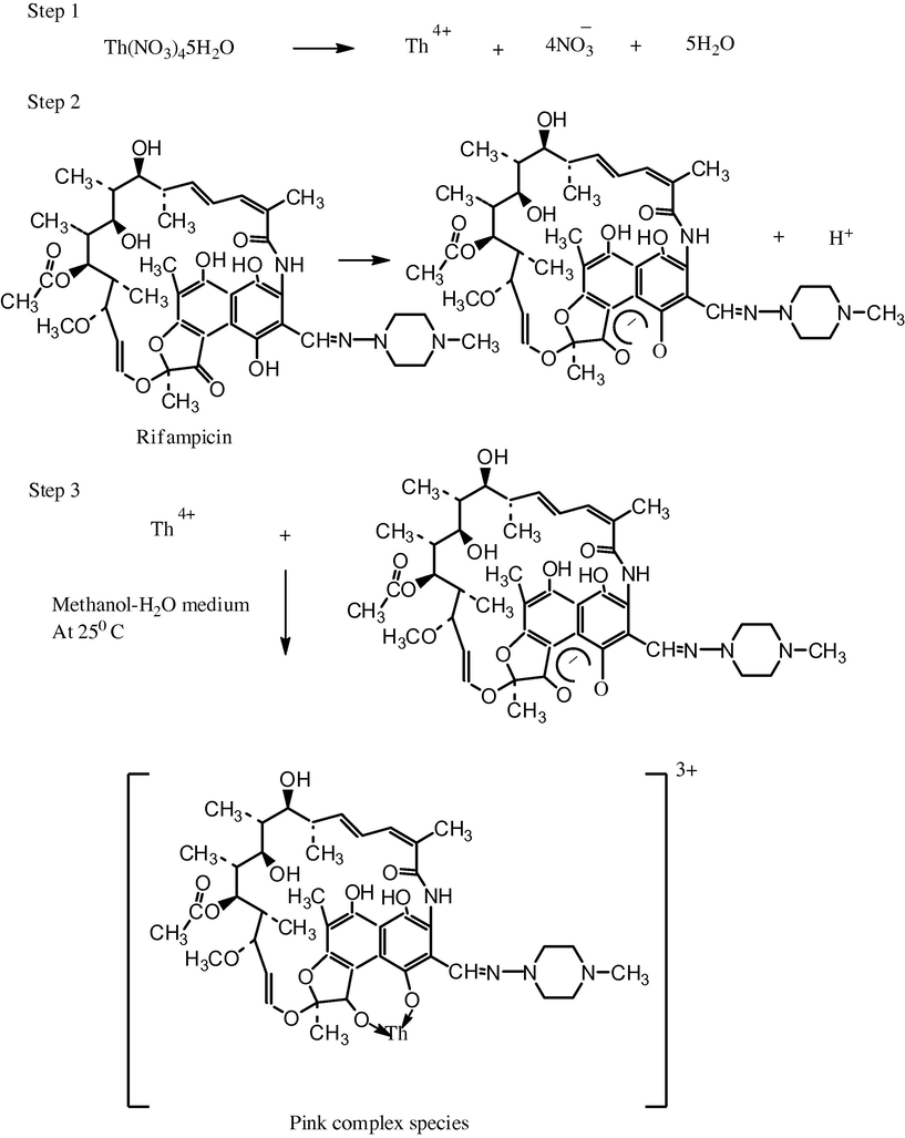 Reaction sequence of the proposed spectrophotometric method.