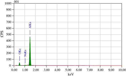 EDX spectrum of the corroded sample of the base alloy.