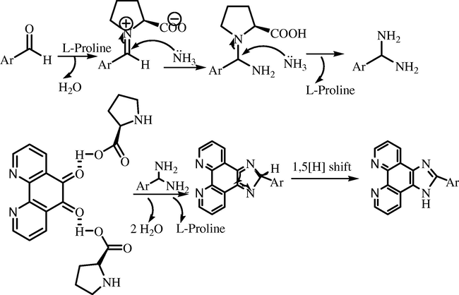 The proposed mechanism.