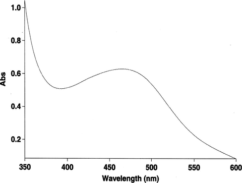 Absorption spectra for the oxidation of 9 mmol L−1AHNA with 35 mmol L−1 H2O2 and 27 mmol L−1 buffer with pH 5.3, following the recommended procedure, in the presence of 2.0 ng mL−1 Mo(VI).