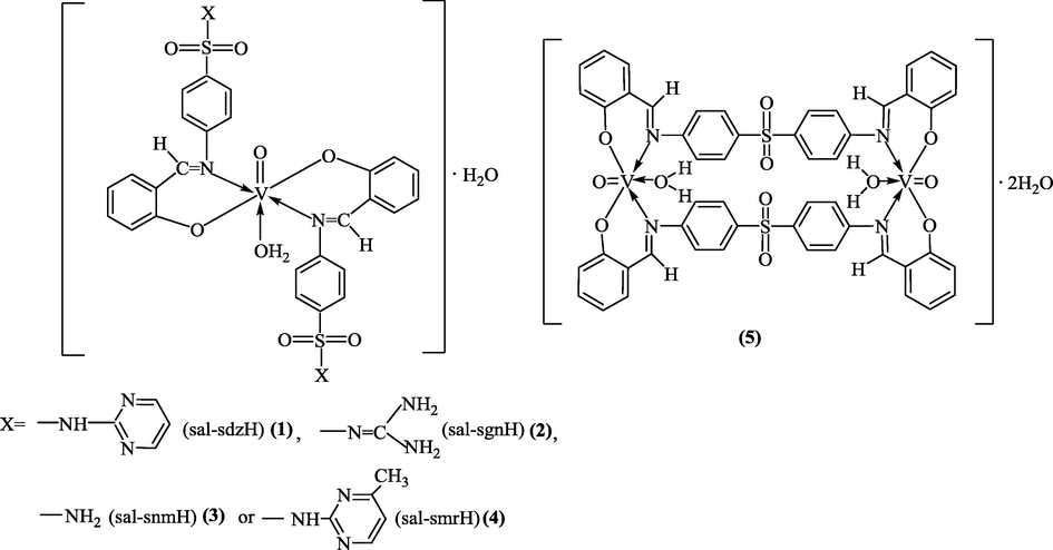 Proposed structure of complexes.
