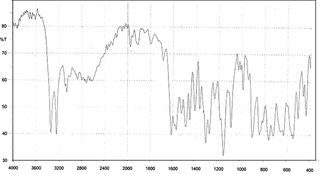 IR spectrum of sal-snmH.