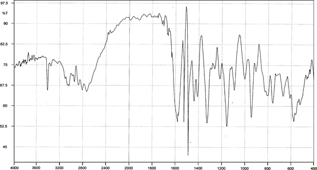 IR spectrum of [VO(sal-snm)(H2O)]·H2O (3).