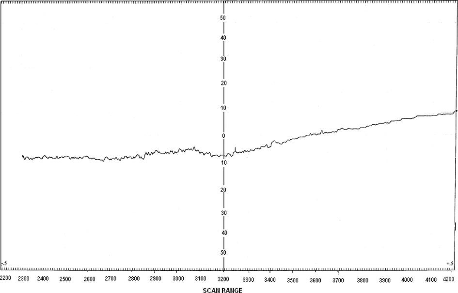 ESR spectrum of [VO(sal-dadps)(H2O)]2·2H2O (5).