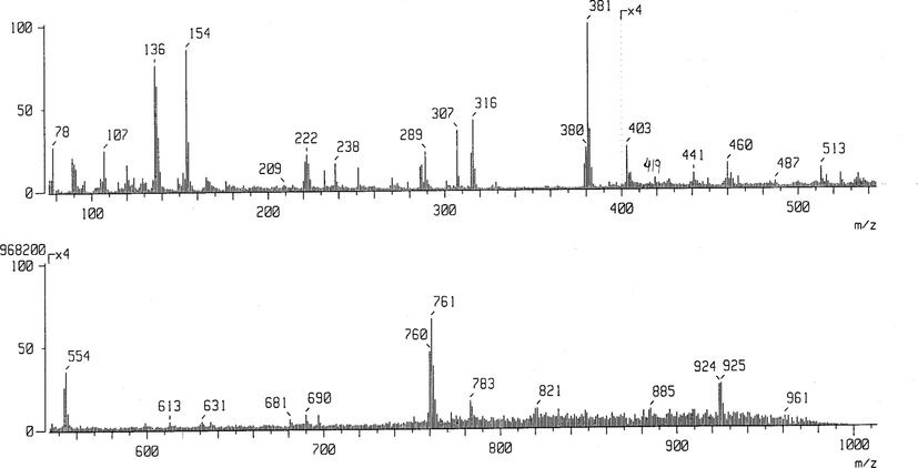 Mass spectrum of [VO(sal-sdz)(H2O)]·H2O (1).