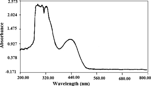 Electronic spectrum of [VO(sal-sdz)(H2O)]·H2O (1).