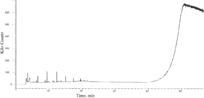 A typical chromatogram of the constituents of Steam distillate oil of Stevia Rebaudiana Bertoni leaves.