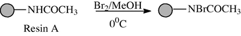 Regeneration of the resin.