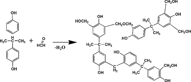 The reaction of Bisphenol A with formaldehyde.