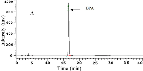 Chromatogram of standard Bisphenol A.