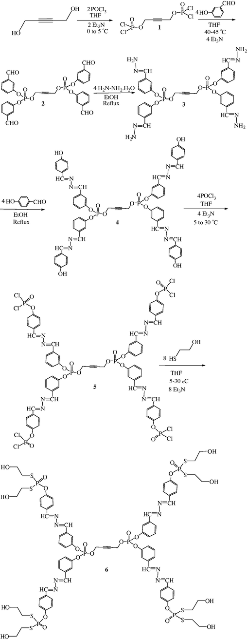 The schematization of the synthesis of the esthetic structure of dumbbell-shaped dendron emanating radially from a central core.