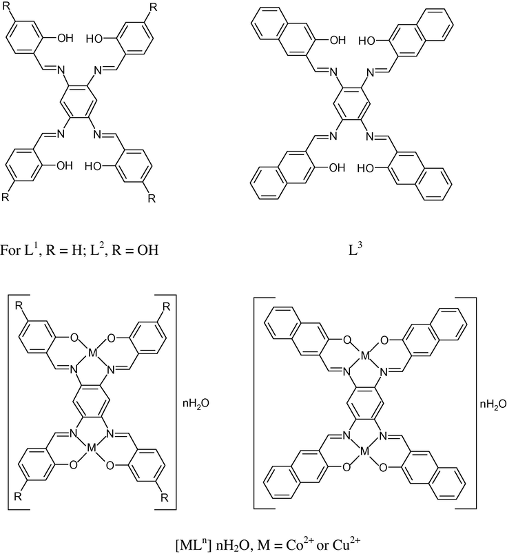 Structure of L1, L2, L3 and their complexes of cobalt(II) and copper(II) ions.