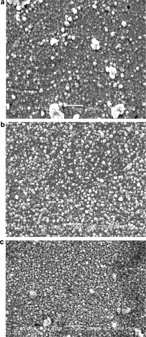 SEM photograph of electrodeposited Zn–Ni–Fe alloy on steel from a bath containing 0.10 M ZnSO4, 0.10 M NiSO4, 0.01 M H2SO4, 0.20 M Na2SO4, 0.20 M H3BO3 with different concentrations of FeSO4 at 5 mA cm−2 for 10 min at 30.0 °C (a) 0.0 M FeSO4, (b) 0.1 M FeSO4 and (c) 0.4 M FeSO4.