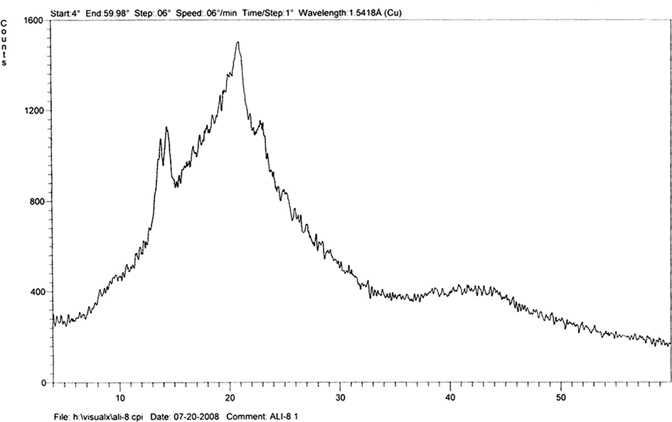 X-ray diffractogram of terepolymer I.