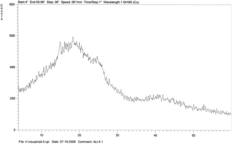 X-ray diffractogram of terepolymer II.