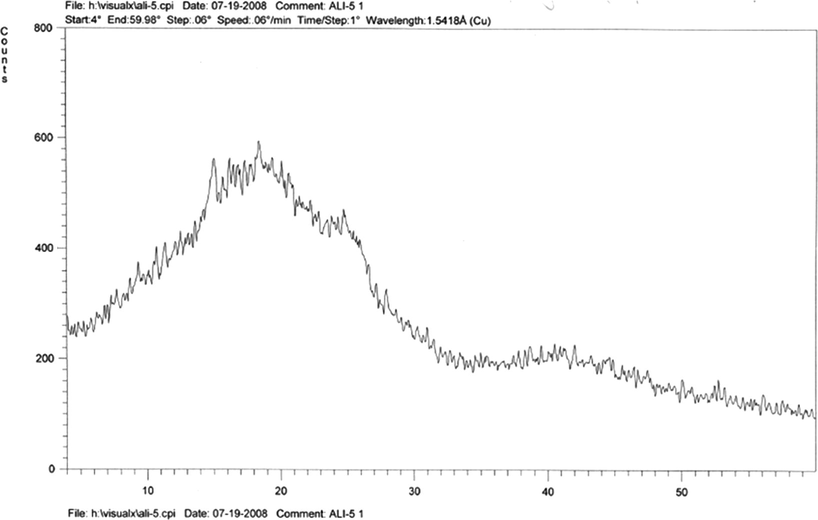 X-ray diffractogram of terepolymer III.