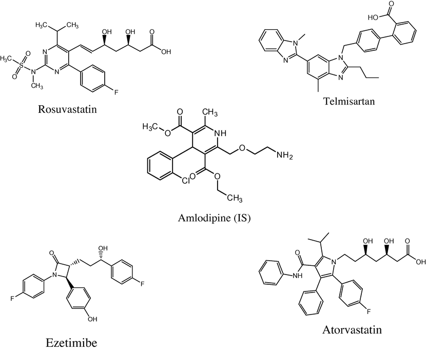 The chemical structures of analytes and internal standard (IS).