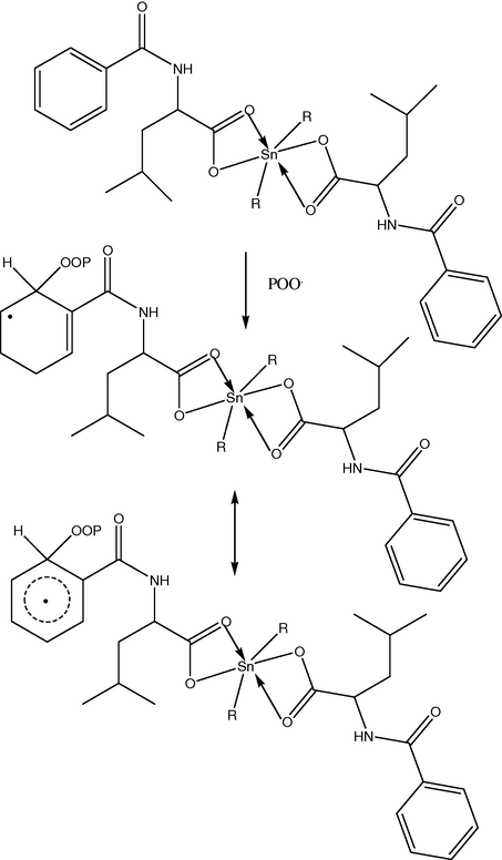 Suggested mechanism of photostabilization of carboxylate complexes as radical scavengers through energy transfer and formation of unreactive charge transfer and stabilization through resonating structure.