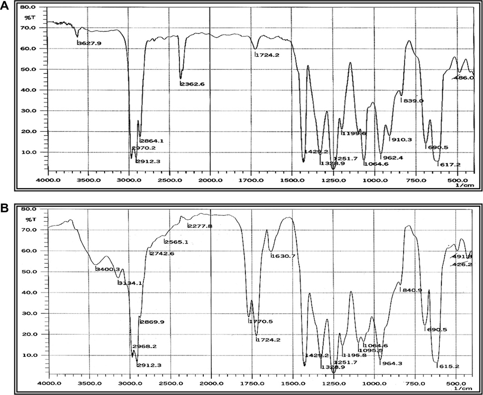 Change in IR spectrum of PVC film (blank) (30 μm) in the presence of C2 complex. A at zero time and B after 250 h.