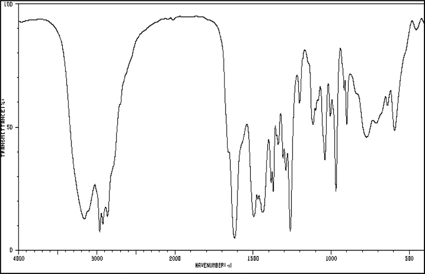 FTIR spectrum of surface product formed on the metal after the corrosion test in presence of inhibitor AEOI.