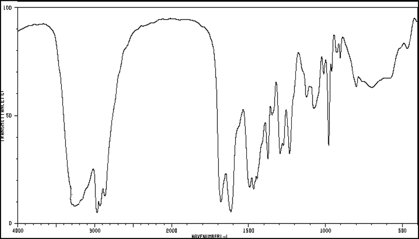 FTIR spectrum of surface product formed on the metal after the corrosion test in the presence of inhibitor OAEOI.