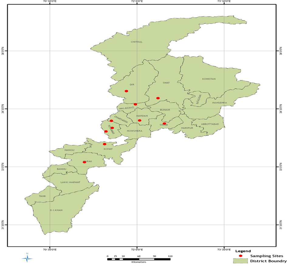 The location of sampling sites in NWFP, Pakistan.