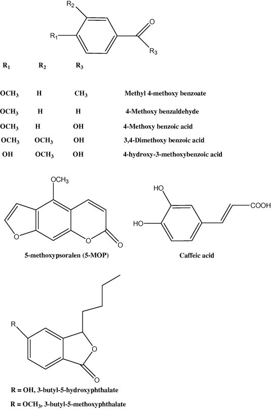 Molecular structures of bioactive compounds from the methanol extract of F. vulgare seeds. These compounds have been reported to possess human liver cytochrome P 450 3A4 inhibitory activity with 5-methoxypsoralen showing the strongest inhibition.