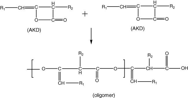 Formation of AKD oligomer.