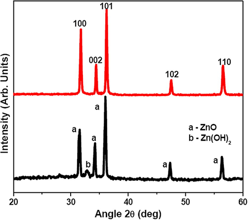 X-ray analysis of microwave irradiated ZnO samples [Bottom curve: 2 min irradiation, Top curve: 10 min irradiation].