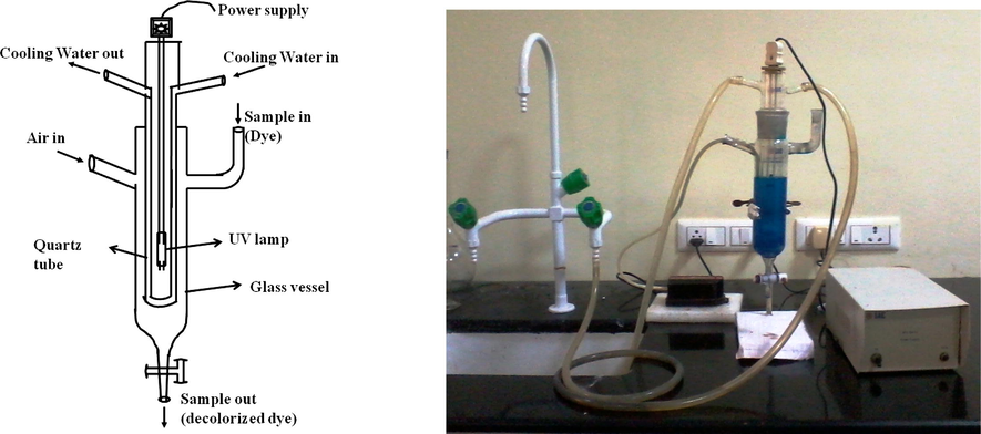 Schematic and photographic images of photocatalytic reactor (reactor in OFF condition for visibility of reactor parts).