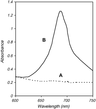 Absorption spectrum of (A) blank (B) MBTH with Nifedipine.