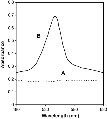 Absorption spectrum of (A) blank (B) brucine with Nifedipin.