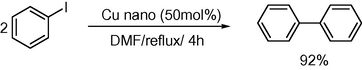 Synthesis of biphenyl from condensation of iodobenzene.
