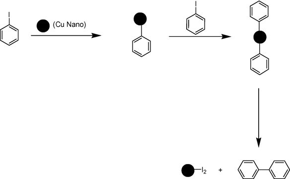 Possible mechanism of biphenyl formation.