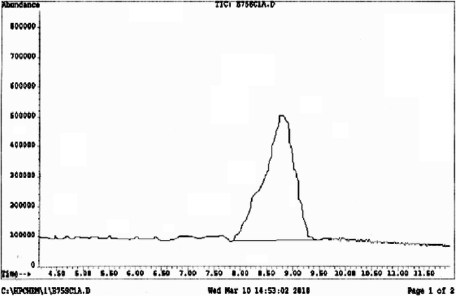 GC spectra of biphenyl.
