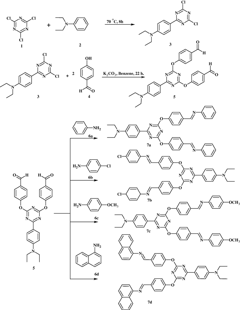 Synthesis of DIPOD (5) and DIPOD Schiff's bases (7a–7d).