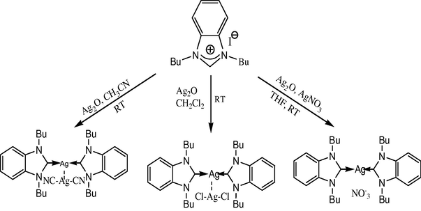 Iodide/anion exchange to benzimidazolylidene silver complexes.