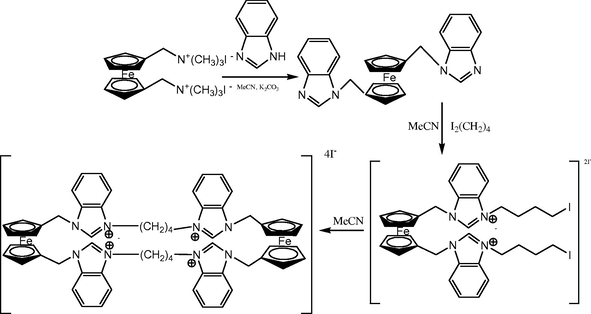 Synthetic strategy to introduce from azolium centers for the preparation of cyclophane.