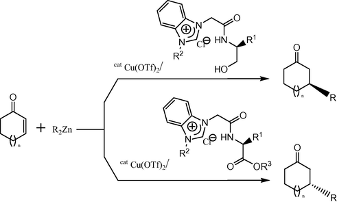 Strategy for switching of enantioselectivity.