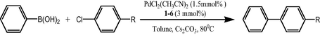 Suzuki coupling of aryl chlorides with phenylboronic acid.