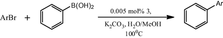 Suzuki–Miyaura coupling of aryl bromides with phenyl boronic acid catalyzed by palladium princer complex 3 in aqueous solvents.