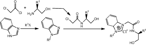 Synthesis of azolium chloride.