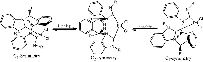 Flipping motion of o-xylylene unit.